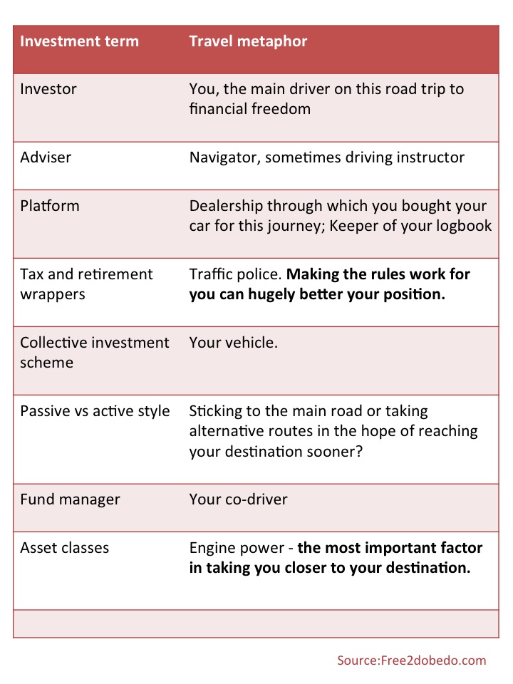 diagram of investment journey
